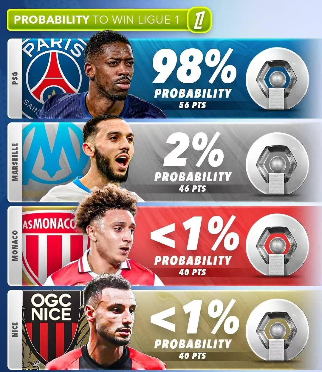 欧洲联赛精英挑战全明星队员盼破巨军的简单介绍 欧洲联赛精英挑战全明星队员盼破巨军的简单介绍