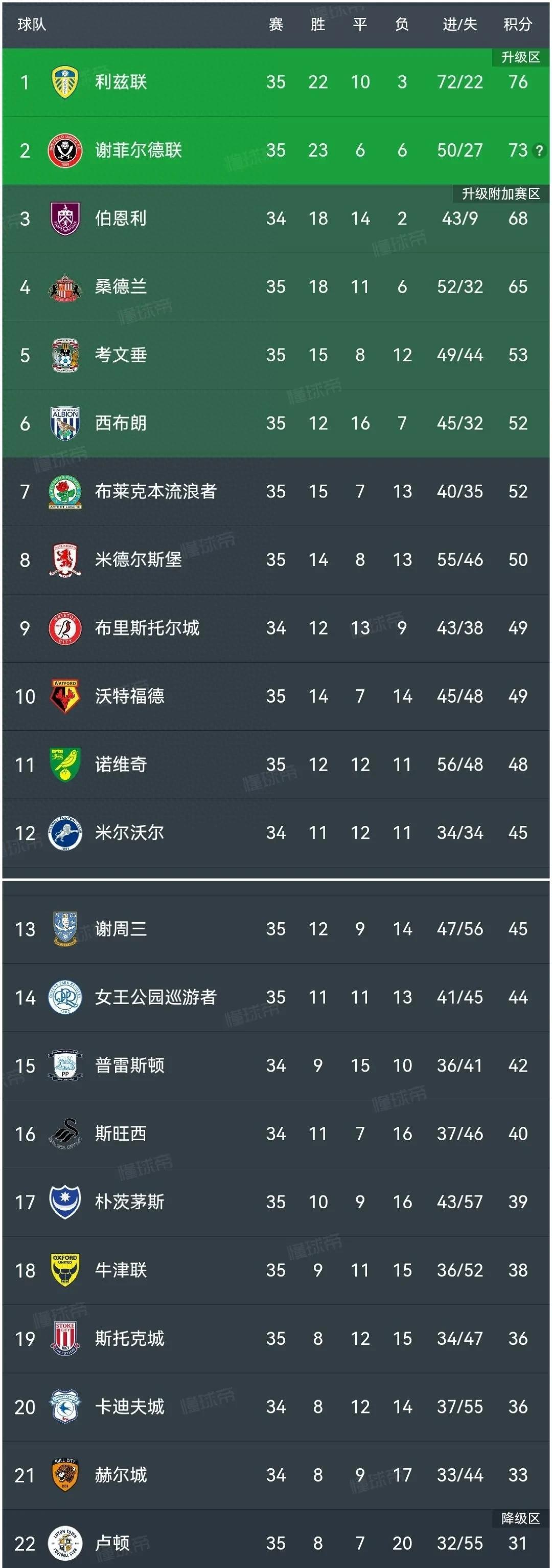 皇家马德里-击败强敌，继续领跑积分榜的简单介绍