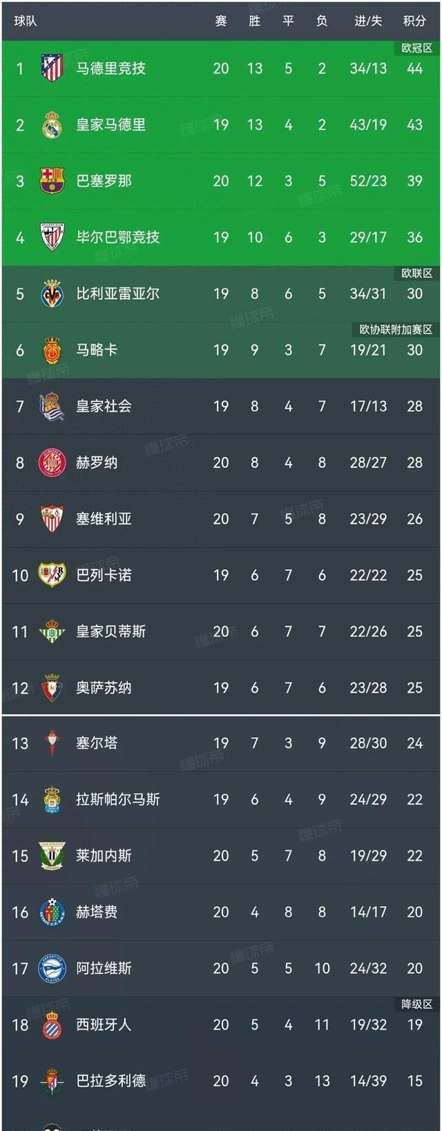 开云体育在线-马赛客场逆转战胜对手，重新提升士气排名升至前十的简单介绍