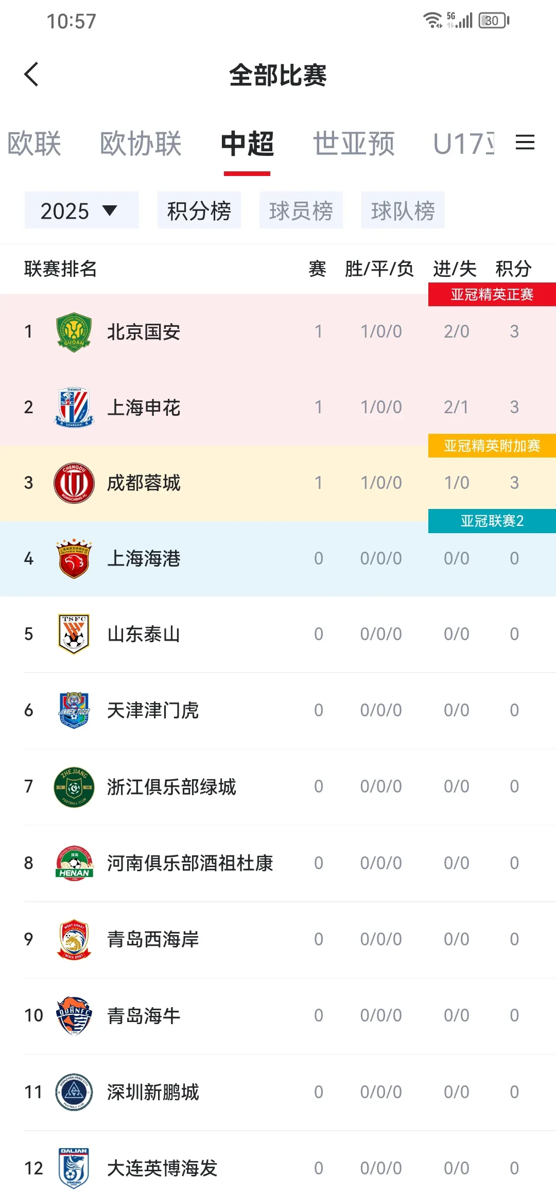 开云体育下载-国安大胜对手，亚冠小组赛全胜傲视群雄