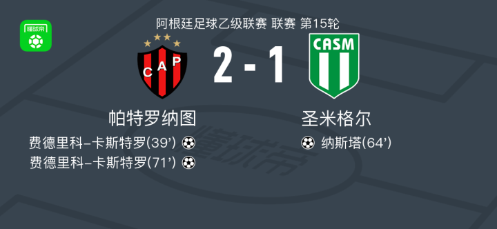 罗马大将闪耀，独中两元助球队胜利