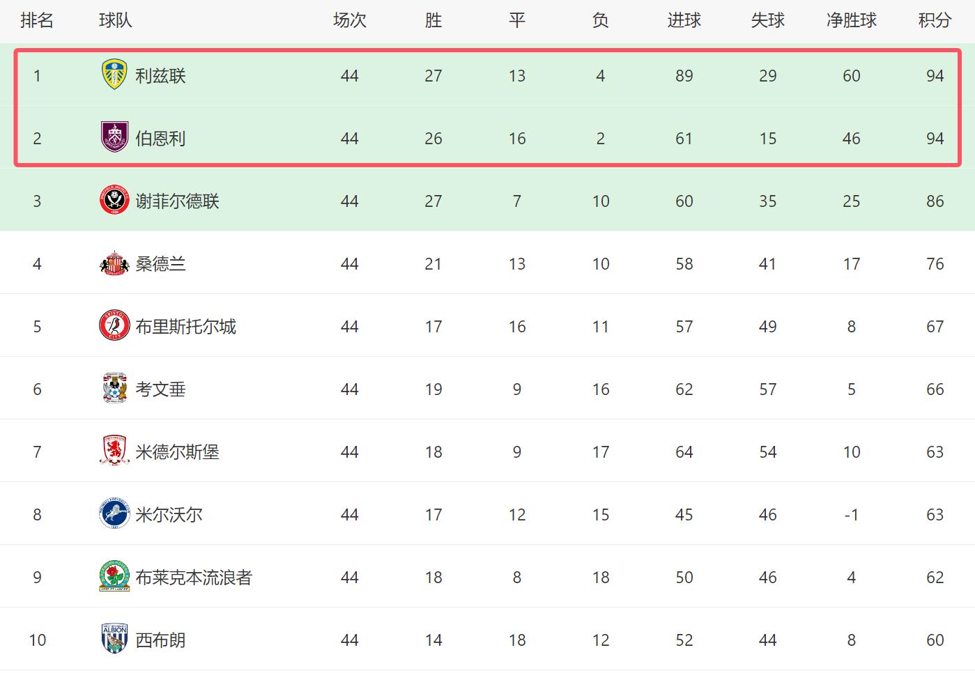 开云体育官方网站-纽卡斯尔联对阵伯恩利，大战一触即发的简单介绍