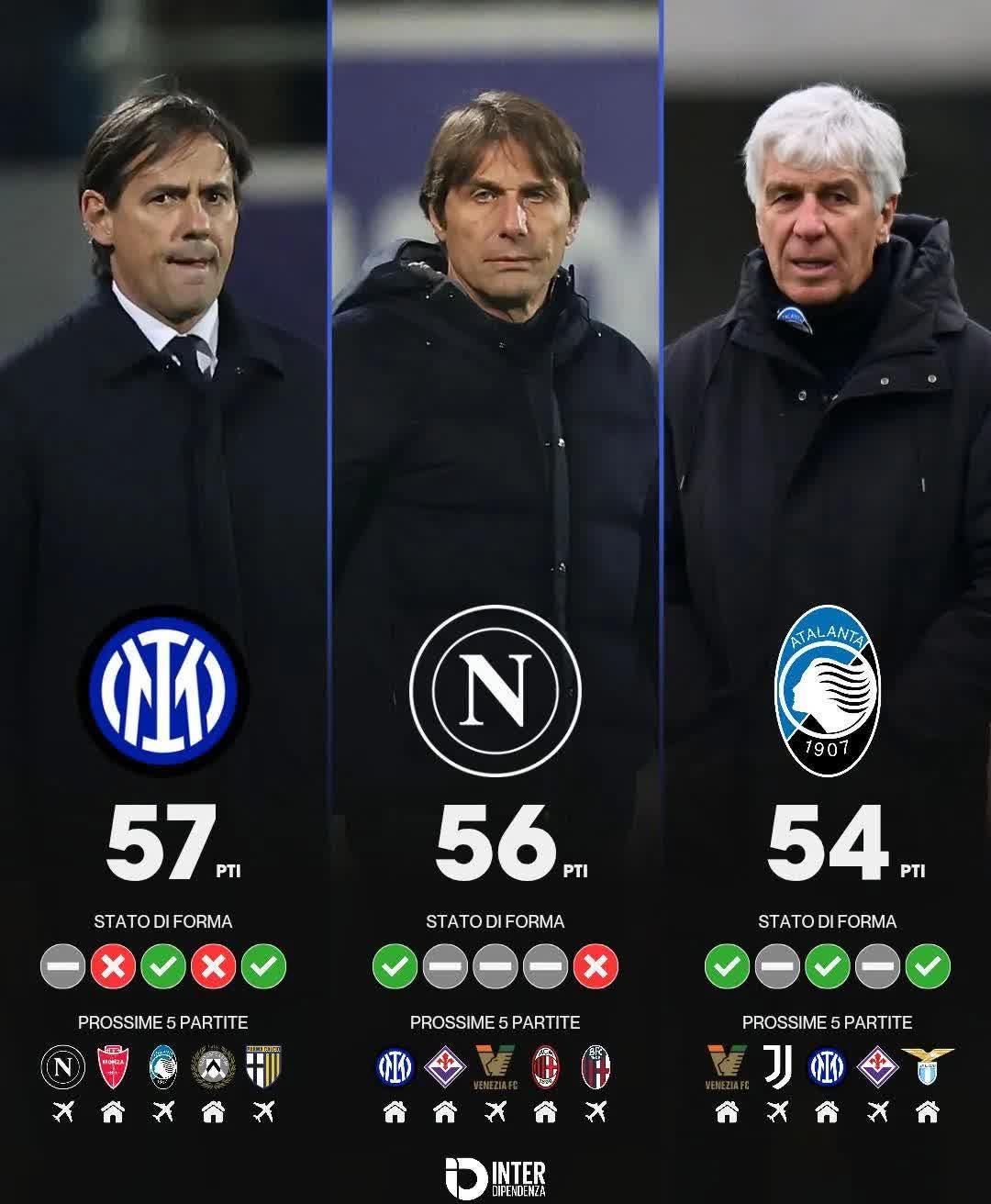 国际米兰战平对手,排名保持不变 国际米兰战平对手,排名保持不变