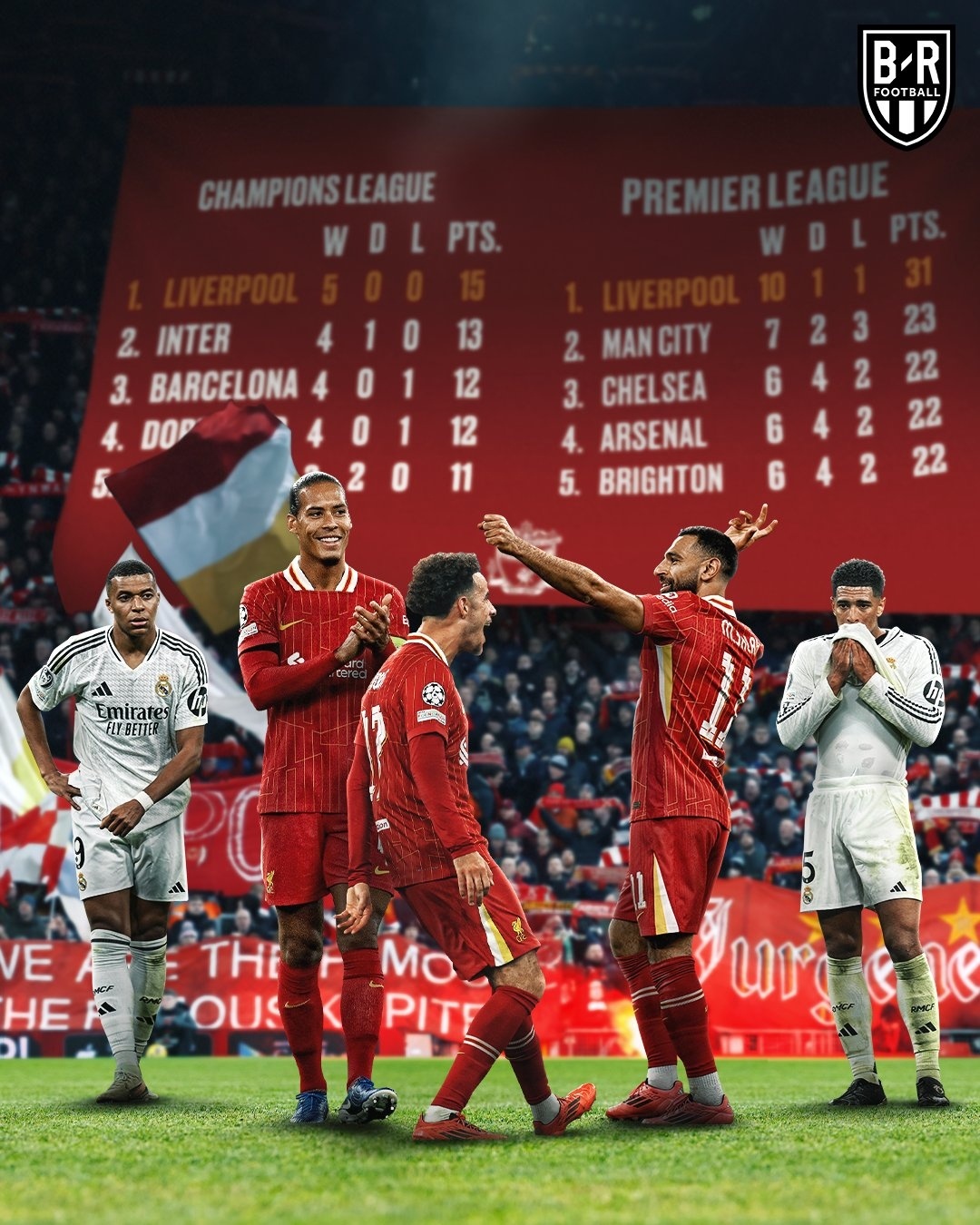 利物浦逆转胜利,晋级形势一片光明的简单介绍 利物浦逆转胜利,晋级形势一片光明的简单介绍