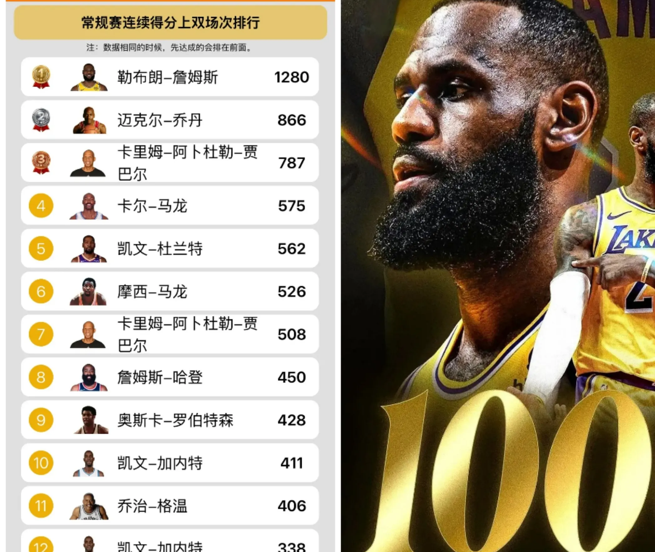 关于今天的詹姆斯是谁?生涯第十次三双的信息 关于今天的詹姆斯是谁?生涯第十次三双的信息