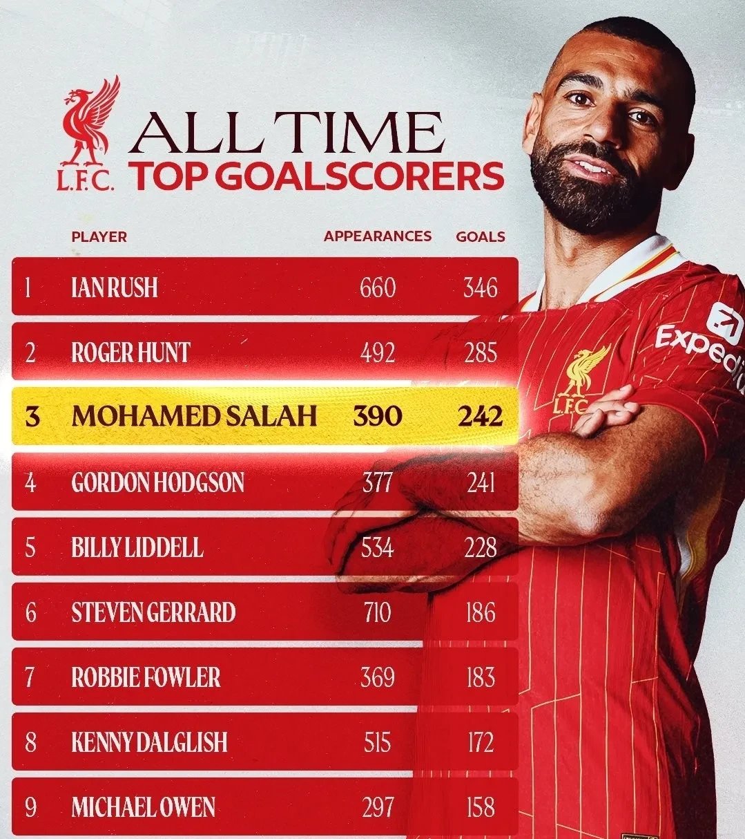 包含个人数据赫然:球员表现出色令人惊叹的词条 包含个人数据赫然:球员表现出色令人惊叹的词条