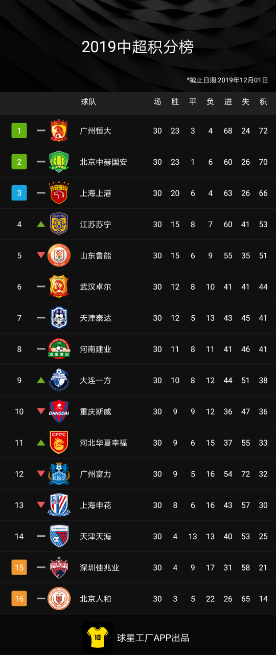 包含苏宁客场战胜国安,抢占积分榜第二的词条 包含苏宁客场战胜国安,抢占积分榜第二的词条