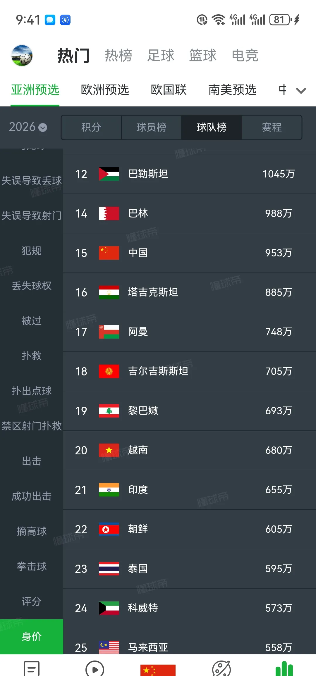 亚洲杯|内马尔登顶,排名变化的简单介绍 亚洲杯|内马尔登顶,排名变化的简单介绍