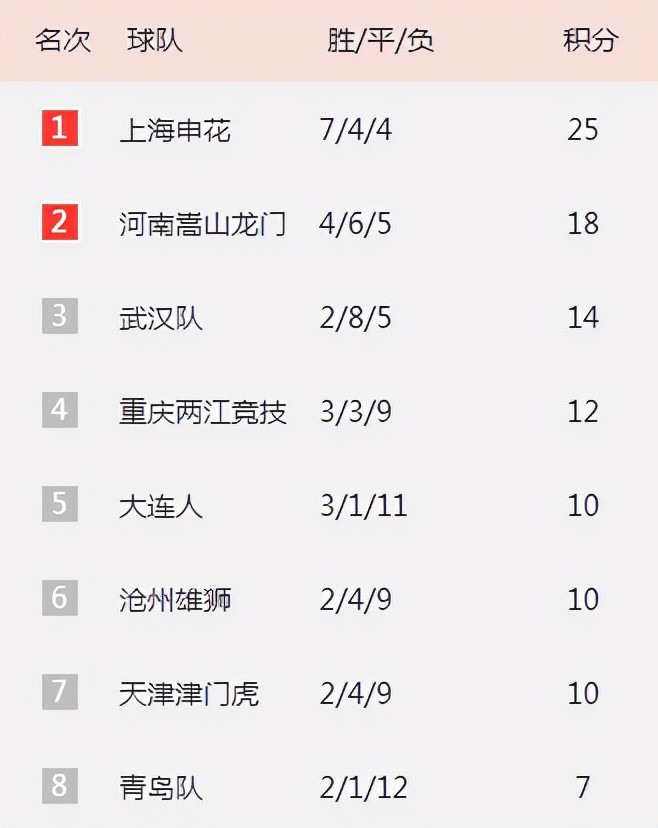 恒大不敌国安,中超积分榜领头羊易主 恒大不敌国安,中超积分榜领头羊易主