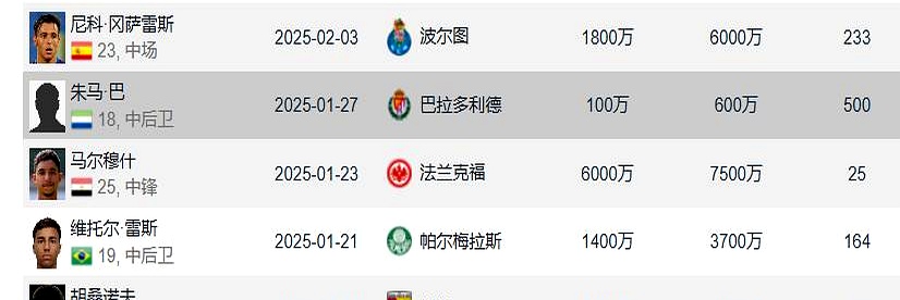 关于动态数据显示球队实力出现波动,谁将崭露头角?的信息 关于动态数据显示球队实力出现波动,谁将崭露头角?的信息