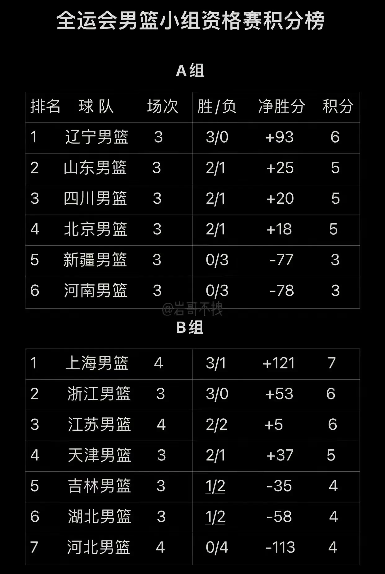 开云体育官网-四川男篮表现抢眼，冲击前十二